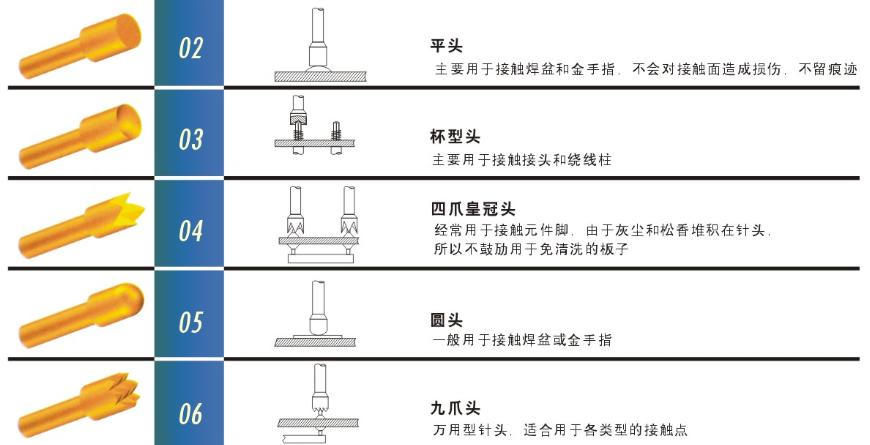 測試探針的頭型怎么選擇比較合適呢？